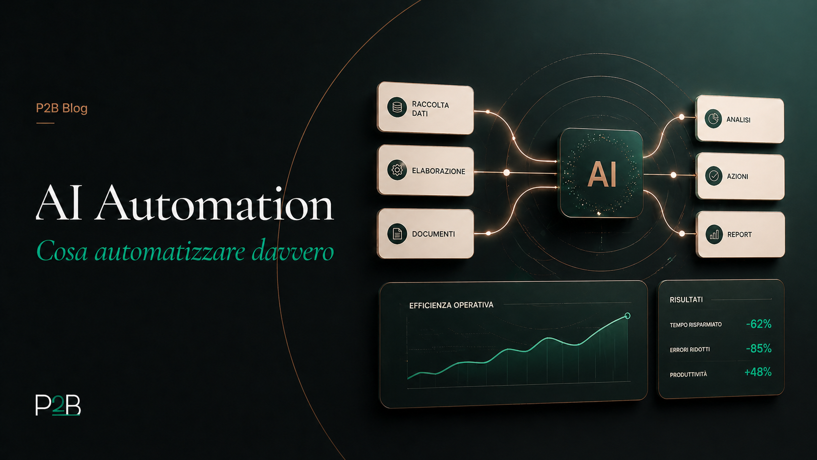 AI automation: cosa automatizzare davvero in azienda