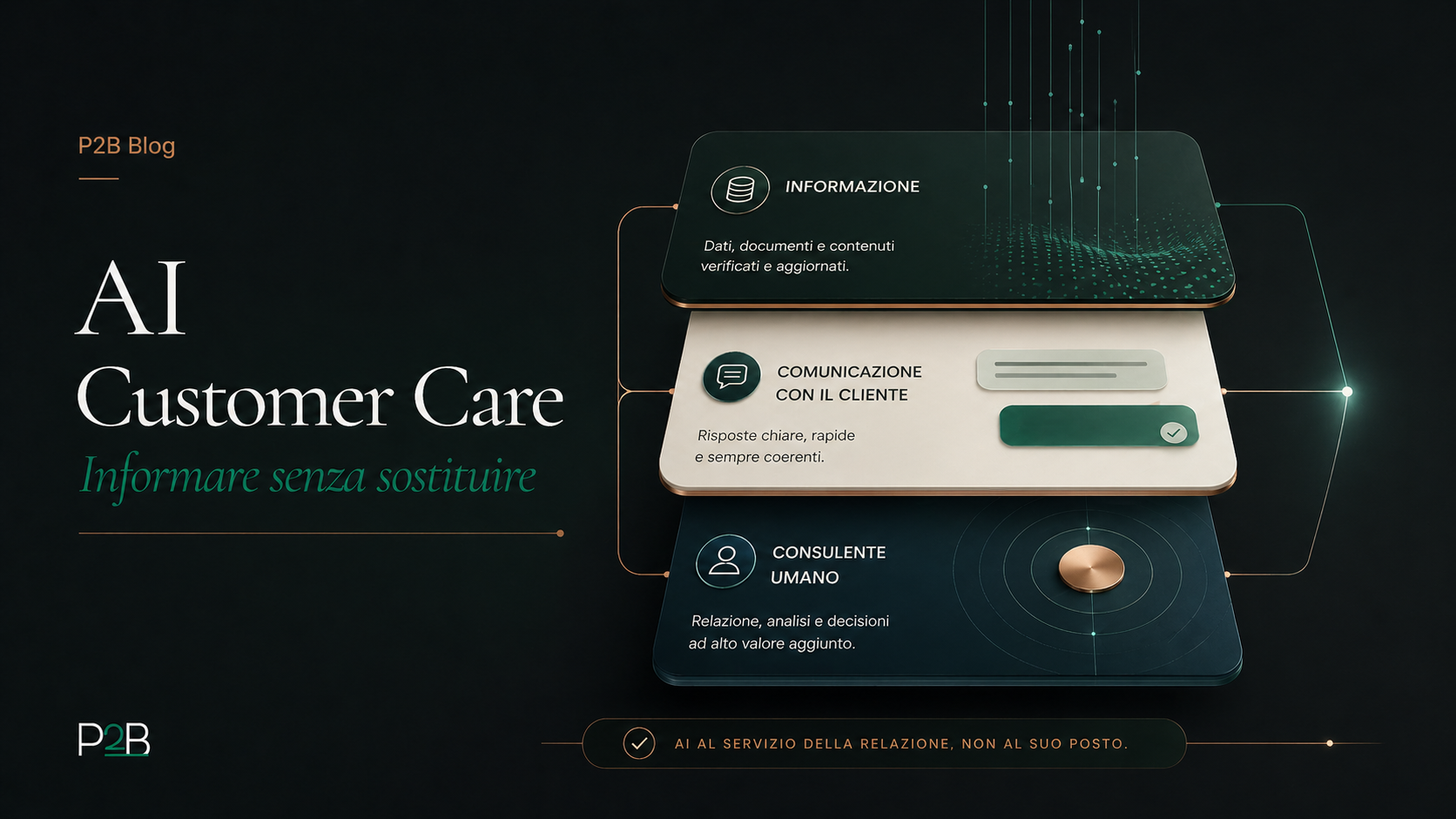 AI customer care: informare il cliente senza sostituire il consulente