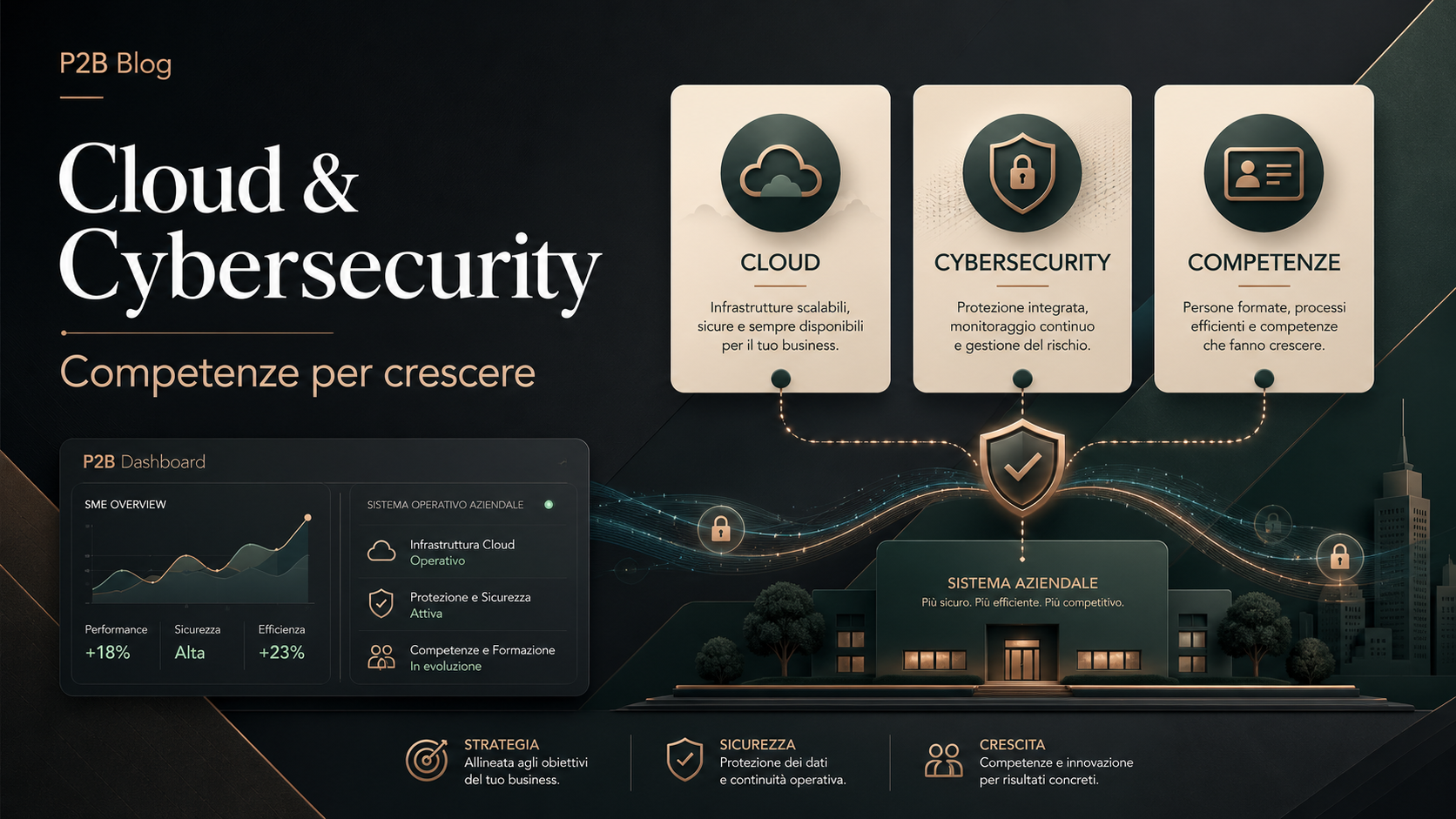 Cover editoriale P2B Blog dedicata a cloud, cybersecurity e competenze per PMI