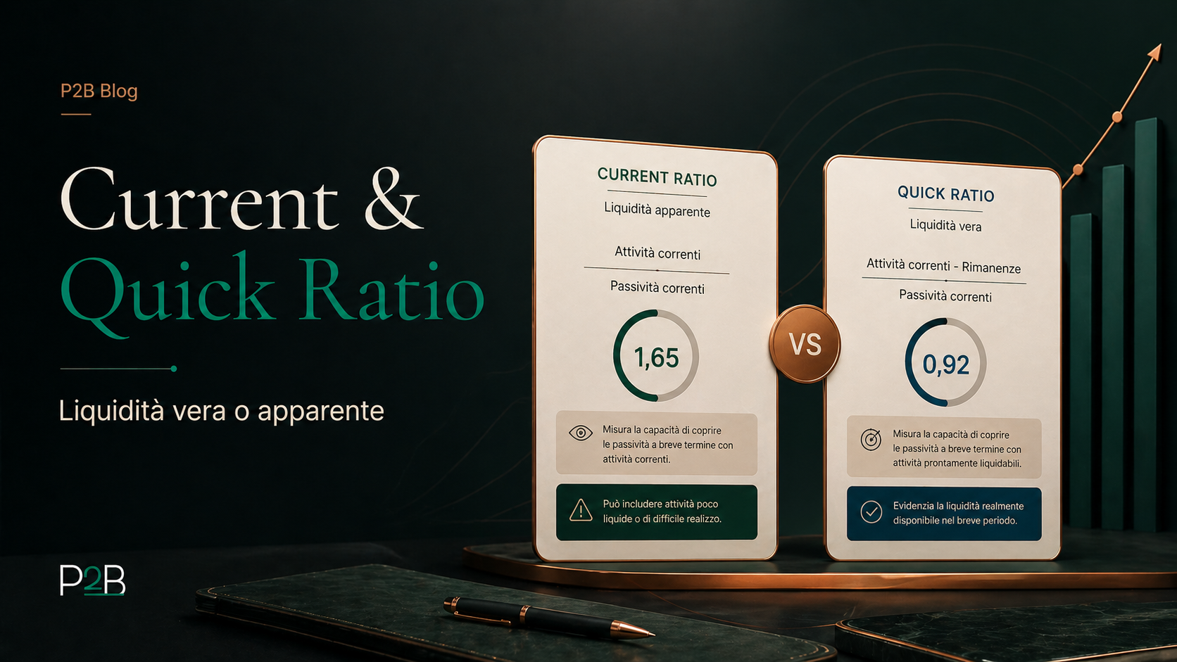 Current ratio e quick ratio: liquidità vera o apparente
