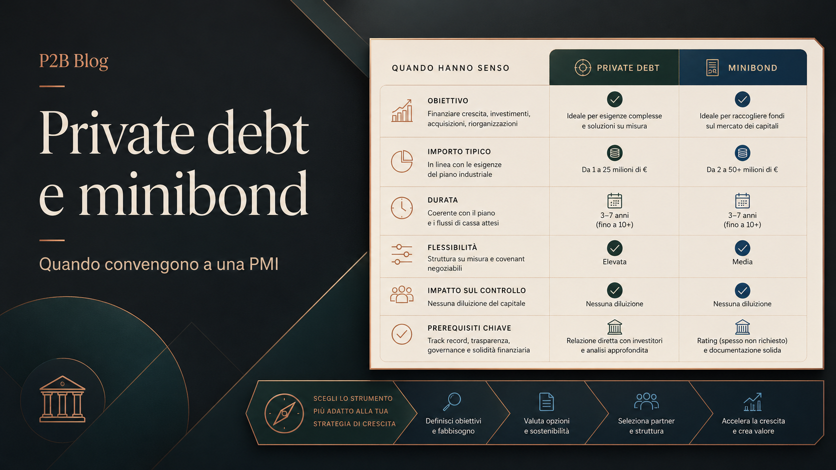 Private debt e minibond: quando convengono a una PMI